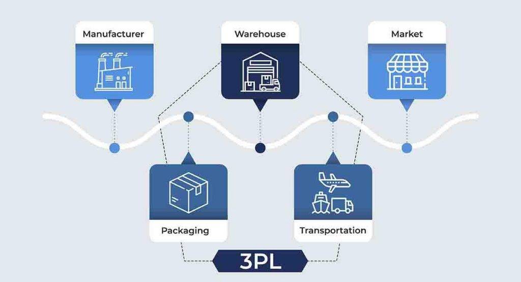 Transitioning To A New 3PL Fulfilment Supplier